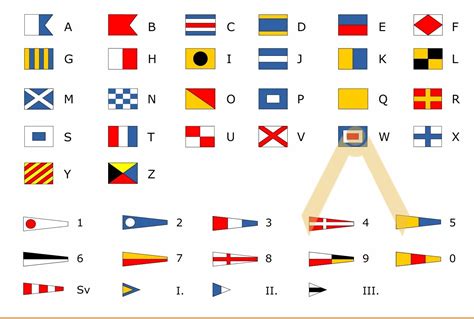 International Code Of Signals Flags Ics Fonta Ski
