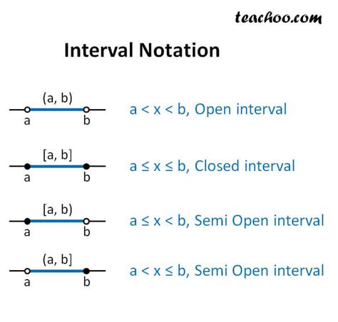 Interval Definition in Math