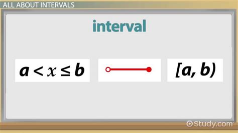 Interval Math Definition