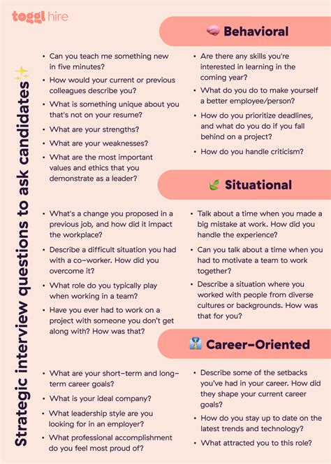 Interview Questions for Applicants