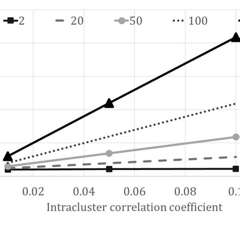 Intracluster Correlation Coefficient Explained