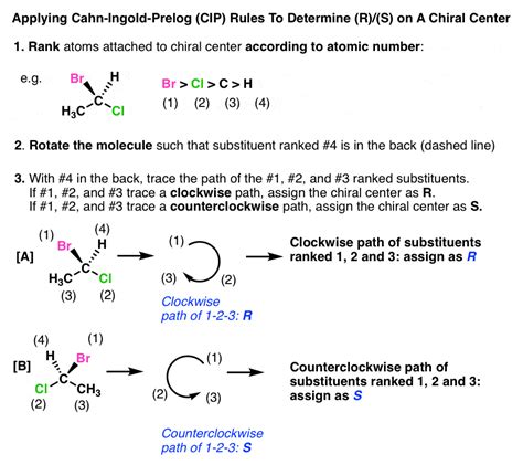 Introduction To Assigning R And S The Cahn Ingold Prelog Rules Introduction To Assigning R And S The Cahn Ingold Prelog Rules