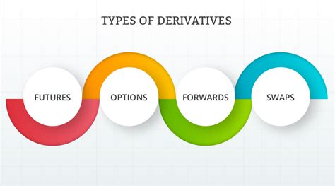 Introduction To Derivatives Financial Derivatives By Finance Club