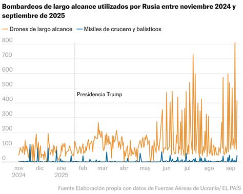 Invasi N Rusa De Ucrania En Off Topic Miscel Nea 359 1011
