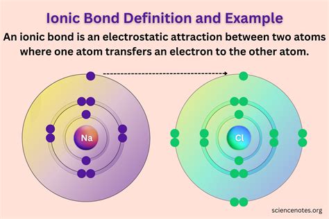 Ionic Bond Examples