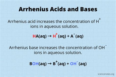 Ionization Of Acid And Bases Arrhenius Concept Of Acid And Base