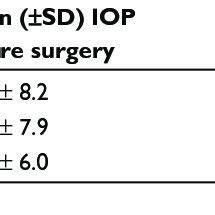 Iop Medical Abbreviation