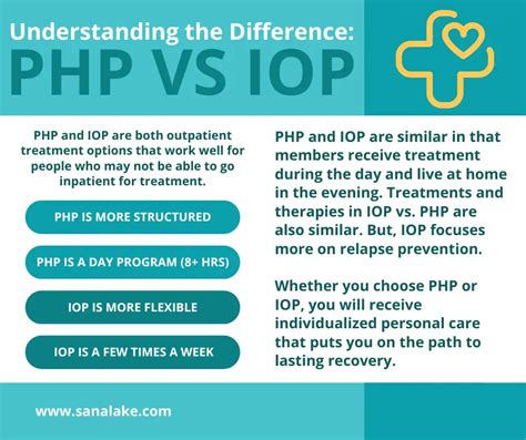 Iop Vs Php Mental Health Treatment What Is Php Therapy Vs Iop