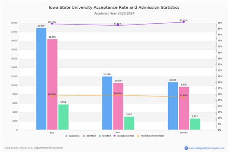 Iowa State Acceptance Rate Prep Expert
