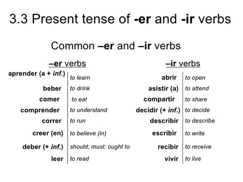 5 Tips IR Present Tense