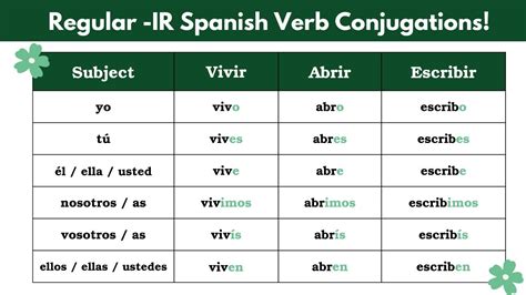 IR Verb Conjugation Made Easy