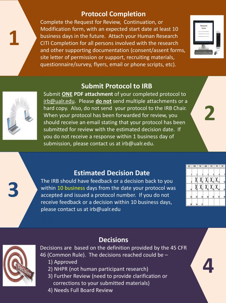 Irb And Human Subjects Psych Mental Health Hub
