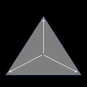 Iron Triangle Source 8 Download Scientific Diagram