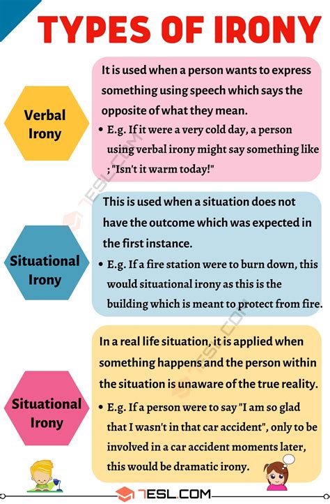 Irony Definition Types And Useful Examples 7Esl