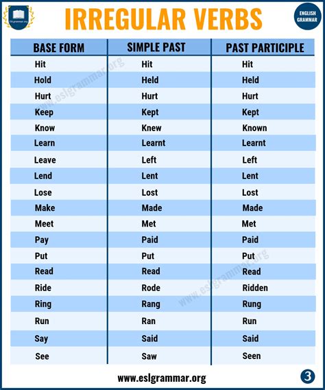 5 Irregular Verbs