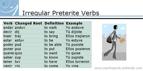 Irregular Preterite Verbs Made Easy