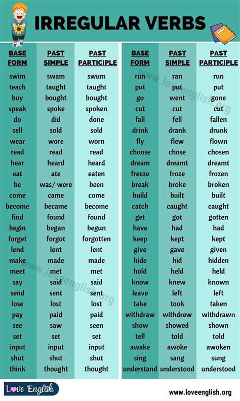 Irregular Verbs English Vocabulary