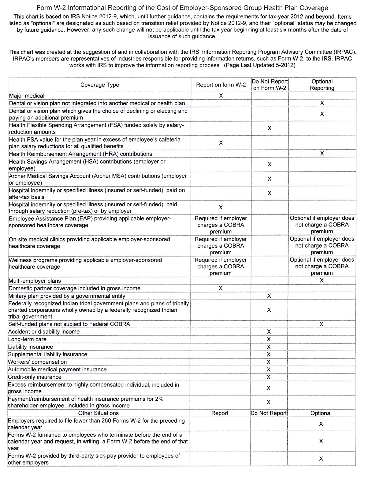 Irs Form 147C Printable Version