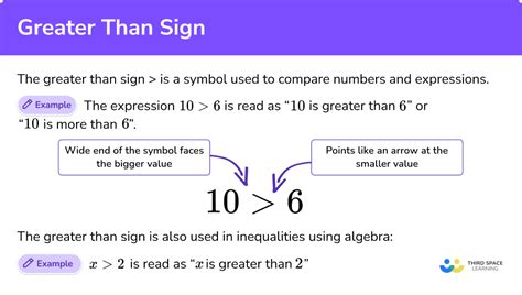 Understanding the Implications of is 0.9 higher than 3.03