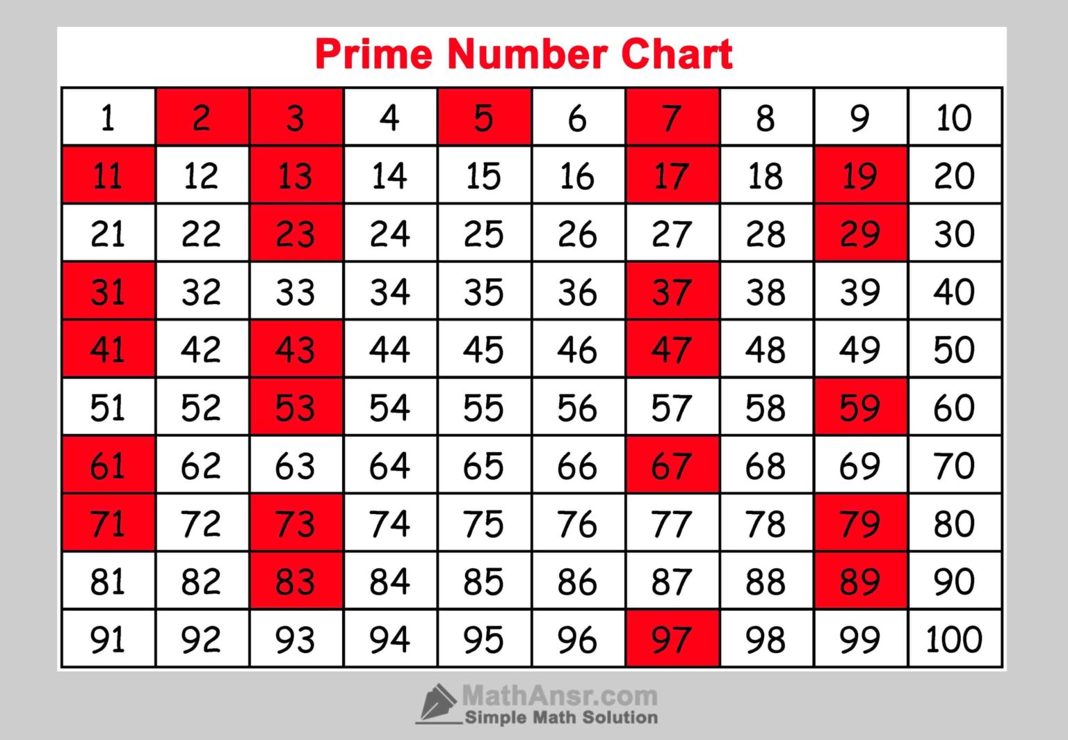 Is 29 a Prime Number