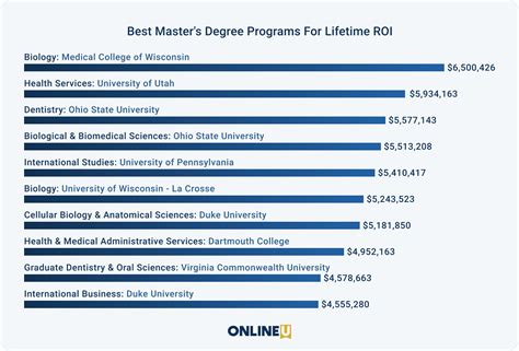 Is A Master S Degree Worth It