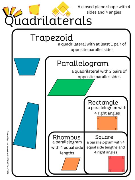 5 Trapezoid Facts