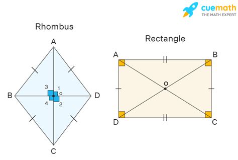 Is Rectangle a Rhombus