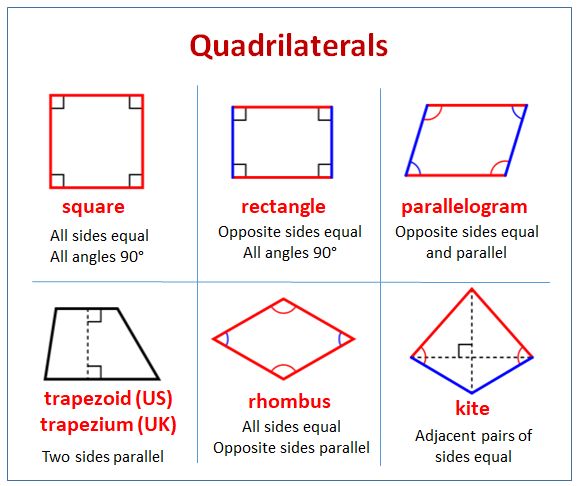 Is Square a Trapezoid