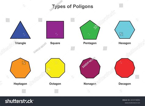 Is Triangle a Polygon