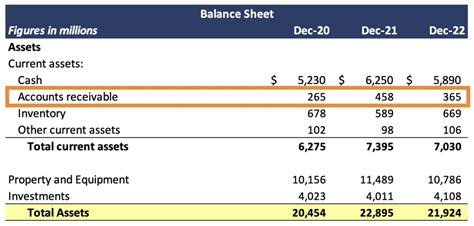 Is Accounts Receivable An Asset