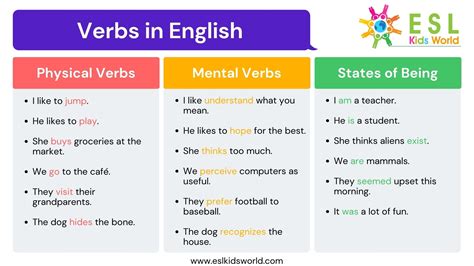 Is Are A Verb