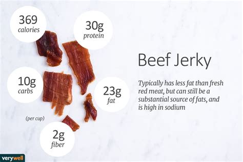 Is Beef Jerky Healthy Beef Jerky Health And Nutrition Facts