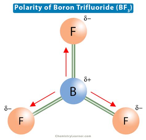 Is Bf3 Polar Or Nonpolar Boron Trifluoride Is Bf3 Polar Or Nonpolar Boron Trifluoride