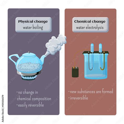 Boiling Water: Is It Truly a Chemical Change?