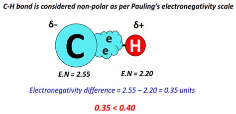 Is C H Polar Or Nonpolar Polarity Of C H Bond Is C H Polar Or Nonpolar Polarity Of C H Bond