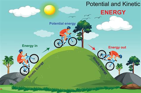 Chemical Energy is Potential Energy