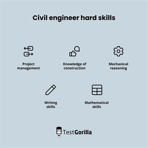 Is Civil Engineering Hard Answer By A Civil Engineer Definecivil