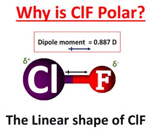 Is Clf Polar Or Nonpolar Polarity Of Chlorine Monofluoride