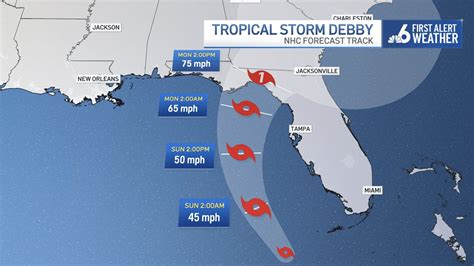 Is Debby A Hurricane What To Know About Tropical Storm In Florida Is Debby A Hurricane What To Know About Tropical Storm In Florida