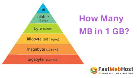 GB vs MB Size Comparison