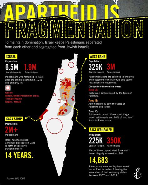 Is Israel An Apartheid State