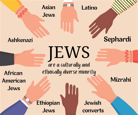 5 Ways Jews Aren't Race