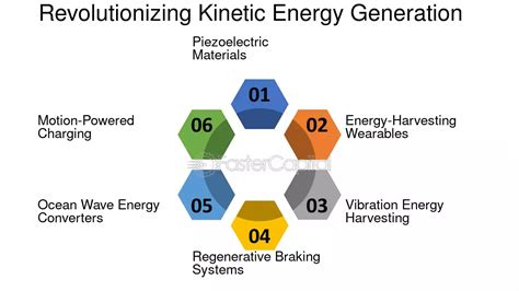 Is Kinetic Energy The Future Altenergymag