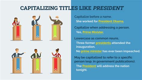 Is President Capitalized? A Guide to Proper Title Formatting