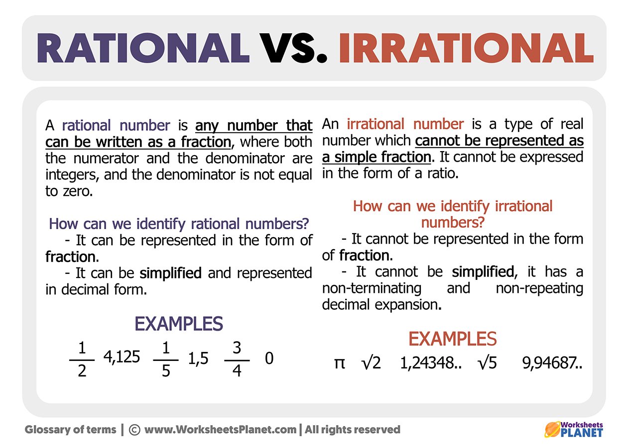 Is Rational or Irrational