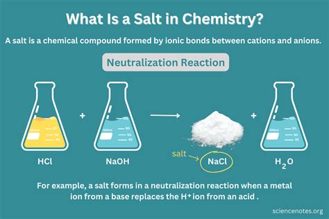 Is Salt An Element Or Compound