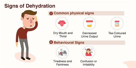 Is Your Symptom A Sign Of Dehydration Or Something Else Is Your Symptom A Sign Of Dehydration Or Something Else