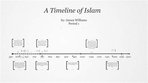 Islam Timeline By James Williams On Prezi Islam Timeline By James Williams On Prezi