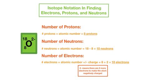 Isotope Notation Overview Examples Expii Isotope Notation Overview Examples Expii