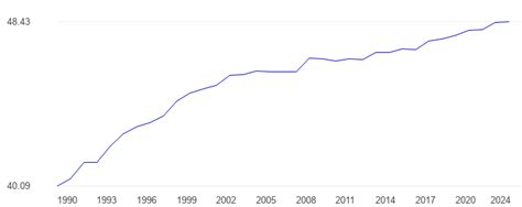 Israel Labor Force Data Chart Theglobaleconomy Com Israel Labor Force Data Chart Theglobaleconomy Com